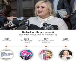 Wilson was a hot topic of news when Australian magazine 